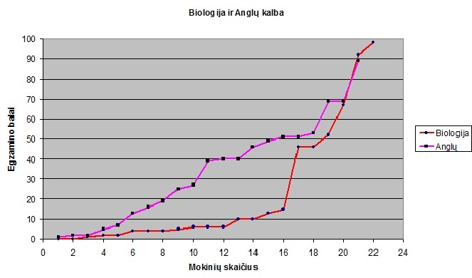bioanglu bioanglu