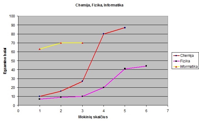 fizinfochemija